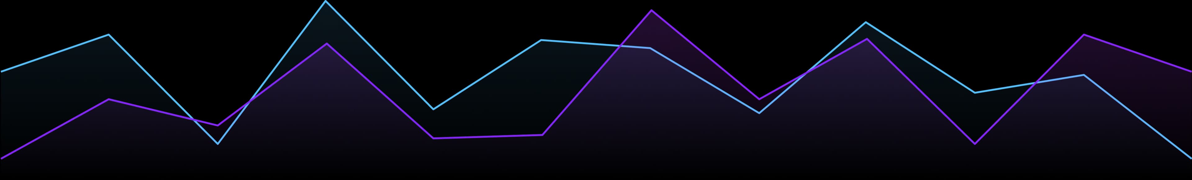 Basket Graph